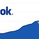 ¿Cómo sacar el máximo provecho a Facebook para tu negocio?