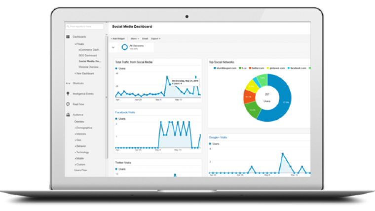 ¿Cómo crear un embudo de conversión en Google Analytics?