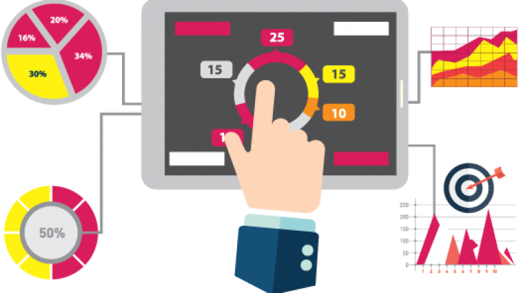 Medición de resultados en Redes Sociales | Analítica web