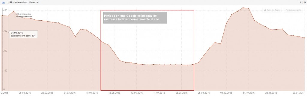 indexacion-url-sistrix