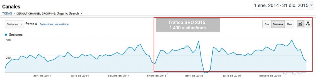 wpml-desindexado-web