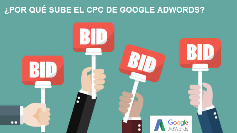 ¿Por qué ha subido el precio del CPC de Google Adwords?